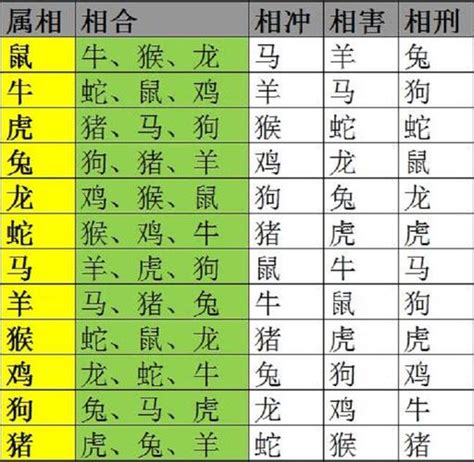 生肖屬|十二生肖查询表 12生肖对照表 属相查询 老 ...